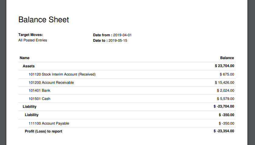 Car Service Management Erp In Odoo Nilmar Shereef Pt Medium