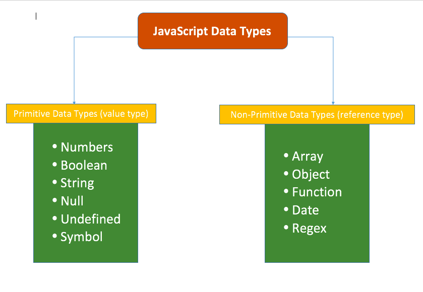 data