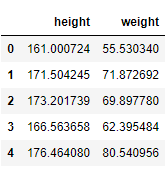 Identify outliers with Pandas, Statsmodels, and Seaborn
