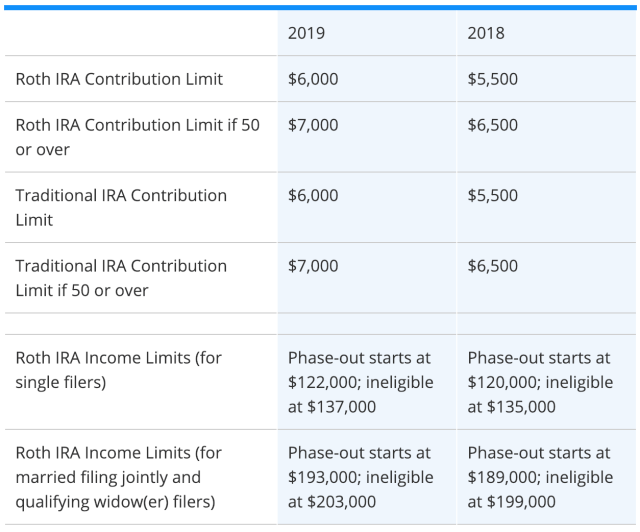Why You Should Not Rollover Your 401 K Into A Traditional Ira