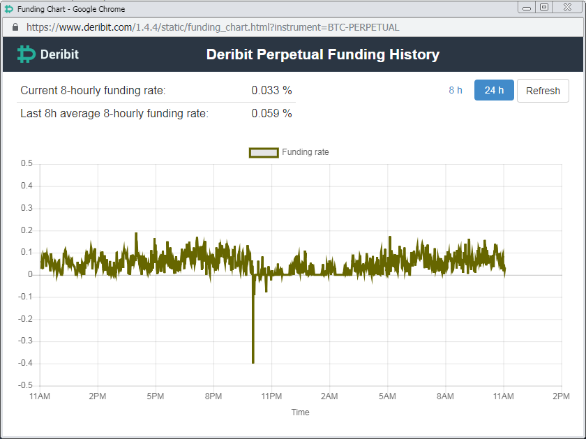 Funding Chart