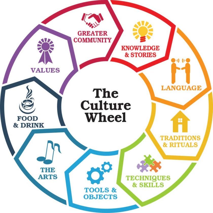 elements of culture education