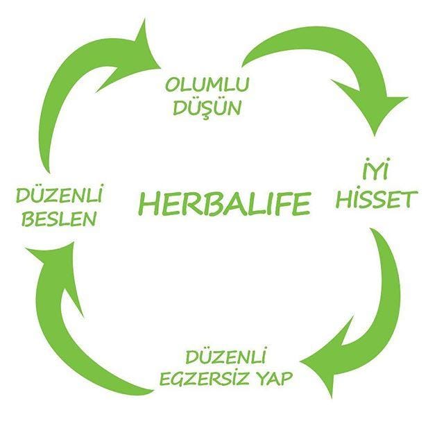 Herbalife Nasil Kullanilir Herbalife Distributorlugu Yapanlar Son By Balaley Medium