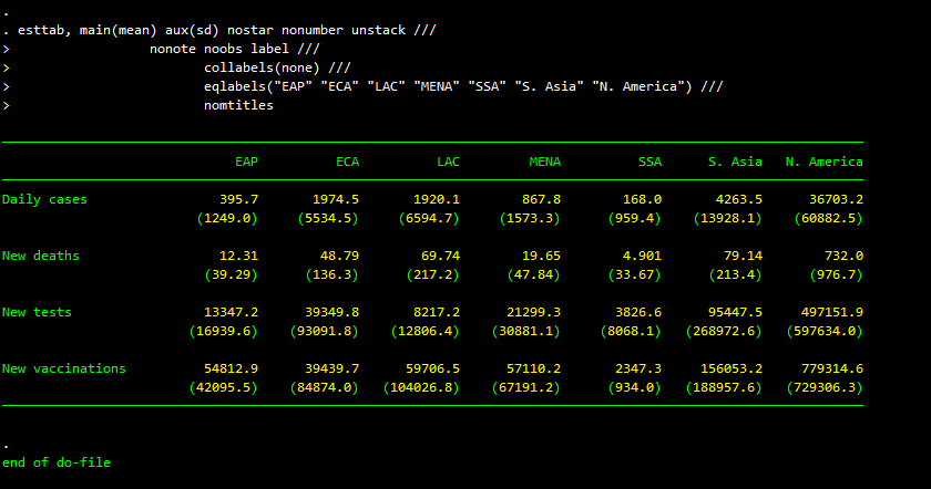 The Stata To Latex Guide The Guide Provides A Set Of Templates By Asjad Naqvi The Stata Guide Feb 2021 Medium
