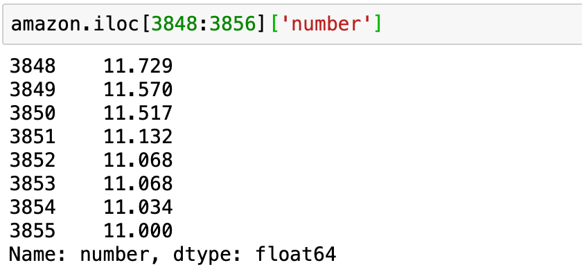 Exploratory Data Analysis using Pandas | by Mamtha | Towards Data Science