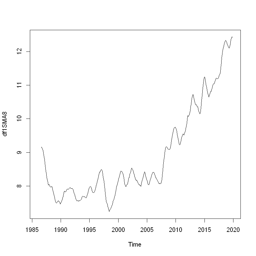 State Space Model And Kalman Filter For Prediction By Sarit Maitra Towards Data Science