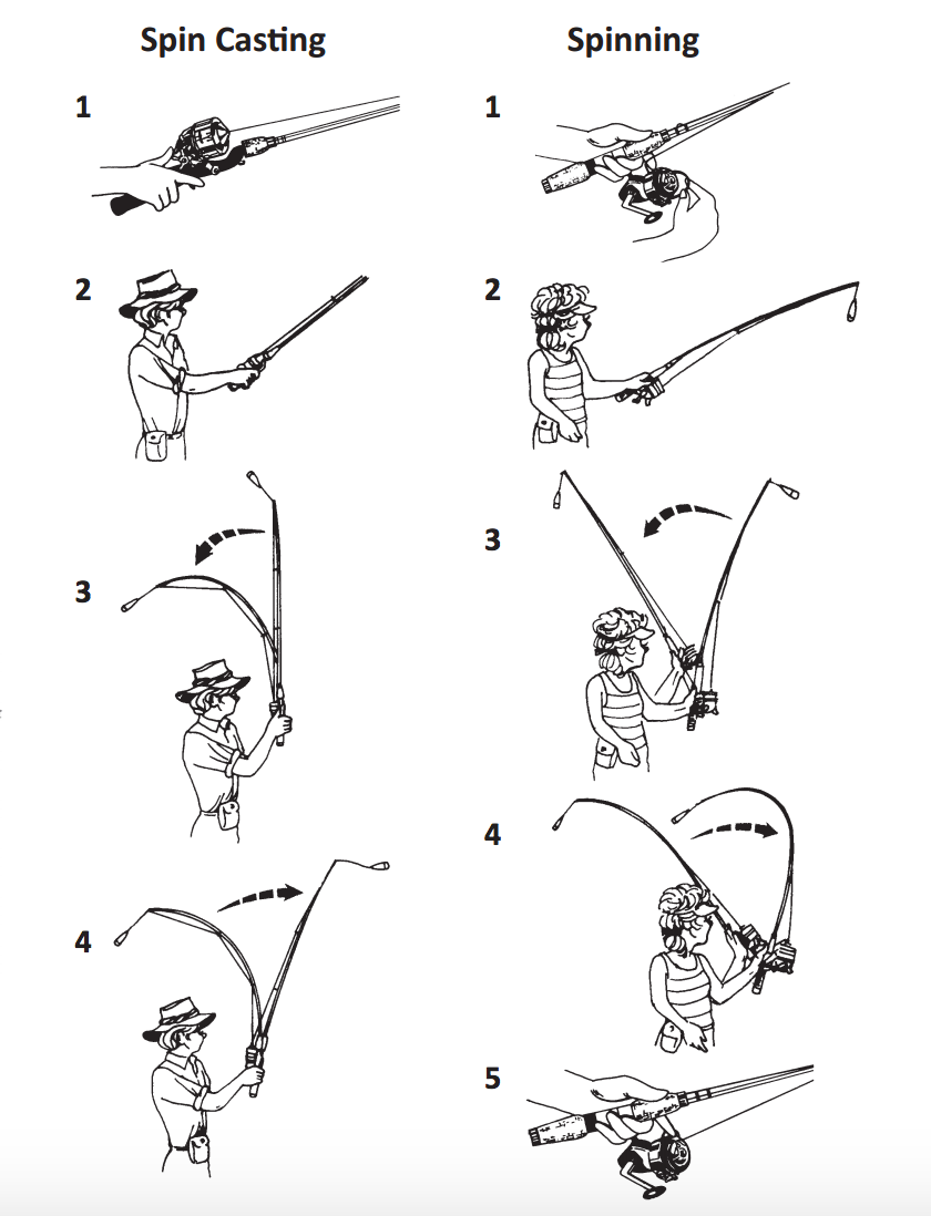 Fishing Jig Weight Chart