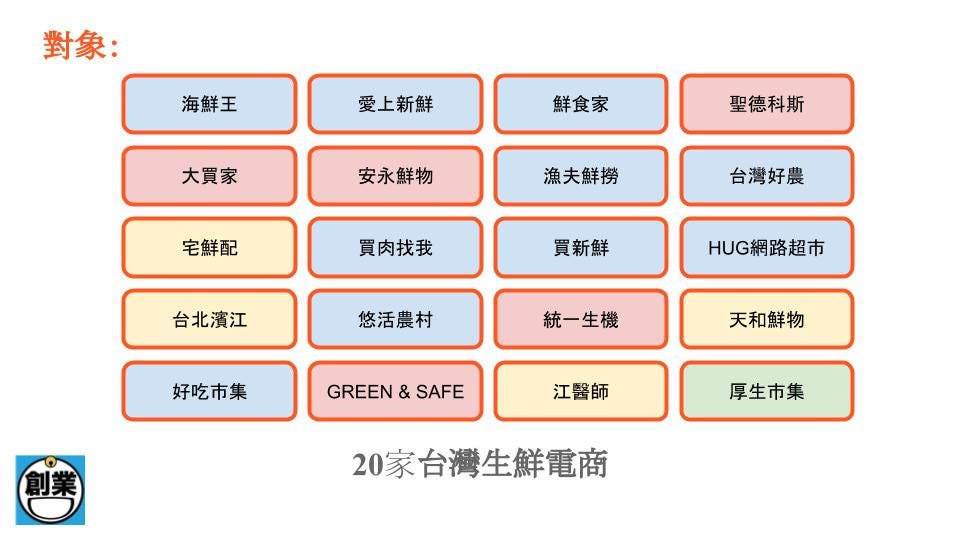 生鮮電商中秋檔期行銷活動報告 生鮮電商中秋檔期行銷活動報告