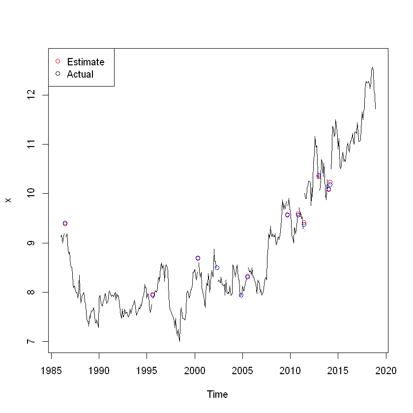 State Space Model And Kalman Filter For Prediction By Sarit Maitra Towards Data Science
