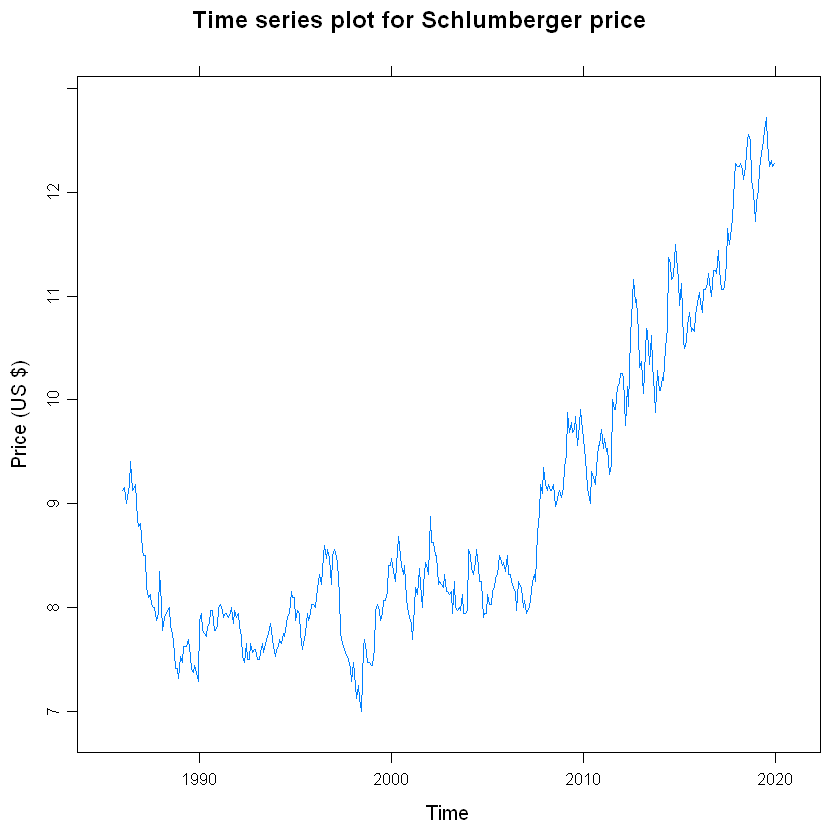 State Space Model And Kalman Filter For Prediction By Sarit Maitra Towards Data Science