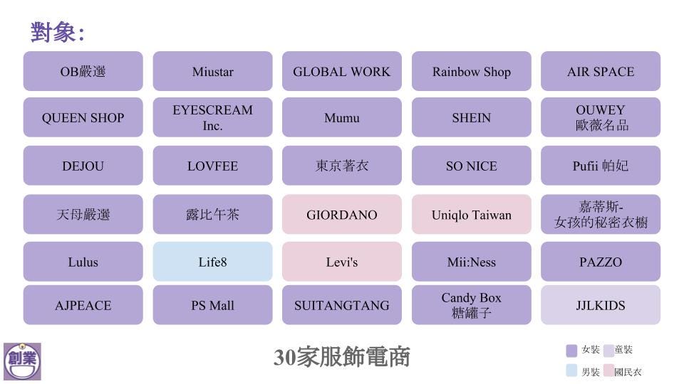 雙十一服飾電商行銷活動報告 雙十一服飾電商行銷活動報告