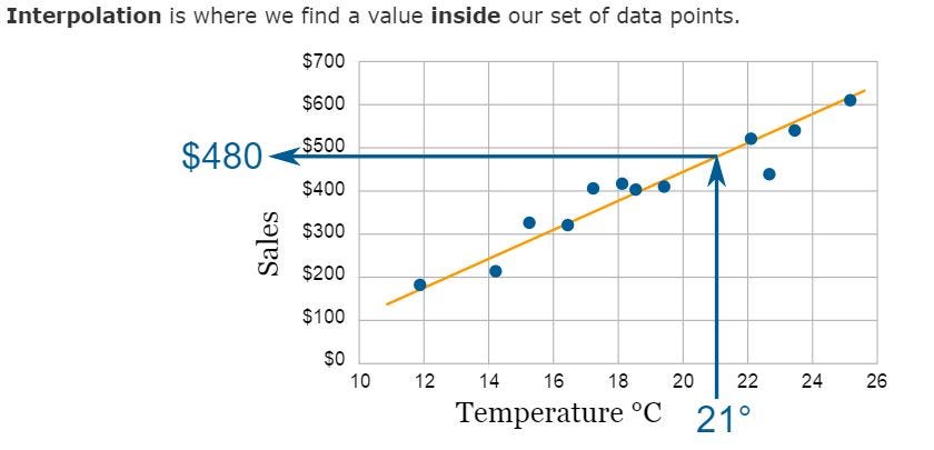 Scatter Plot A Tool For Descriptive Statistics By Koushik C S The Startup Medium