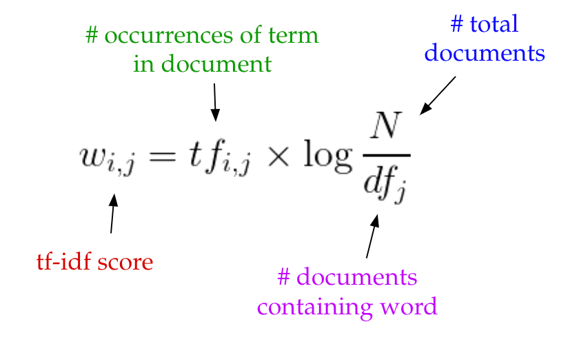 Topic Modelling using LSA calculate scores