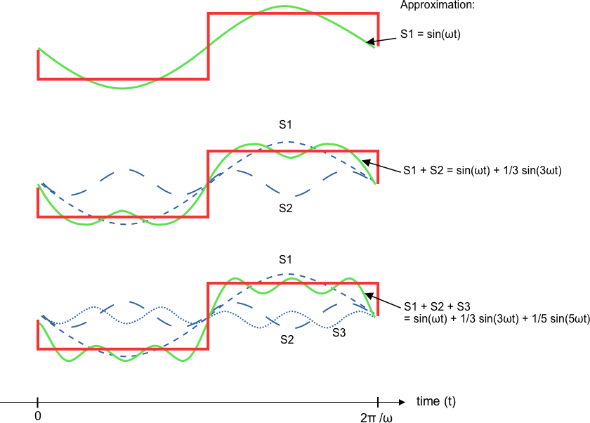 time series with deep learning