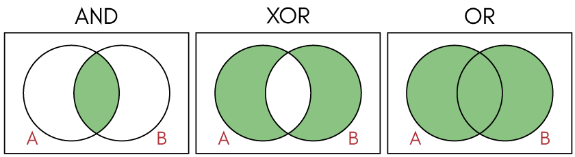 A Comprehensive Tutorial to Rust Operators for Beginners | by Shinichi ...