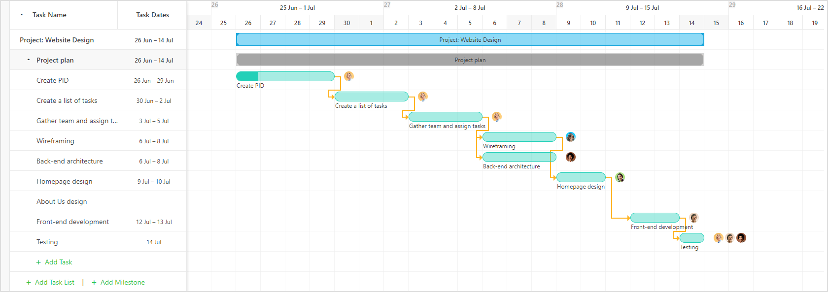 Rbs Chart Project Management