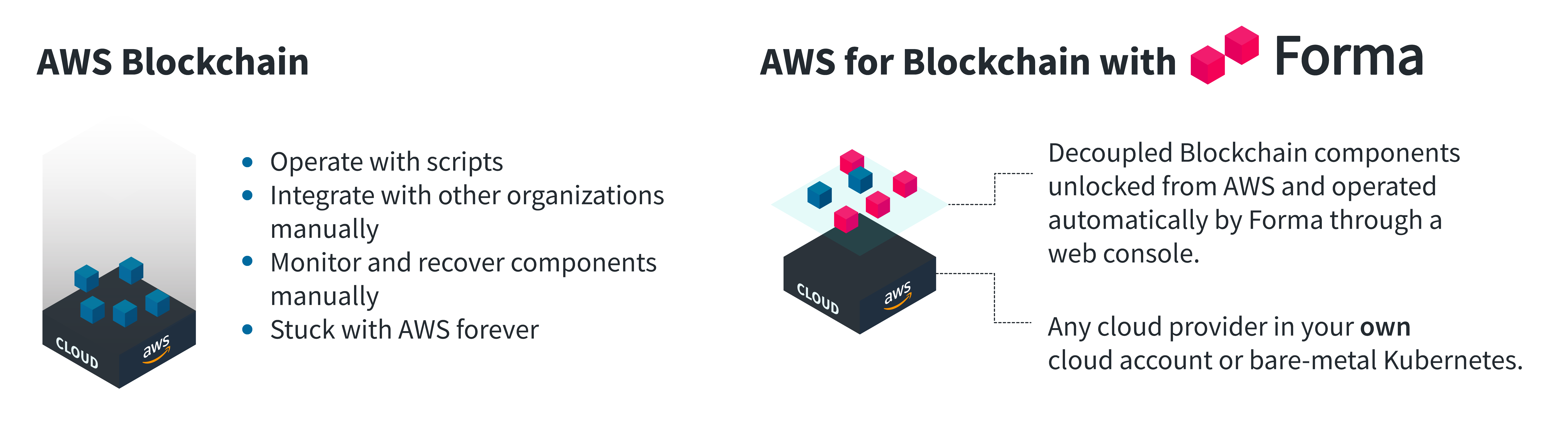 AWS Blockchain versus AWS for Blockchain | by Covalent ...