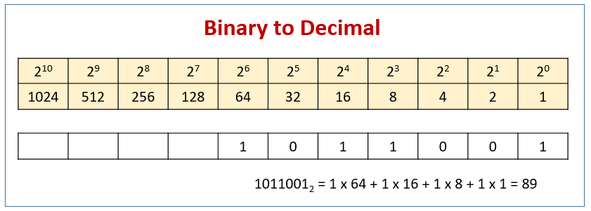 binary-numbers-and-use-in-computers-how-to-make-a-base-conversion