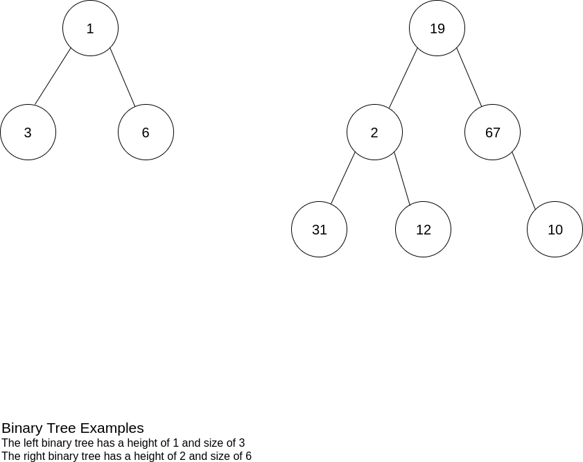 binary tree notation
