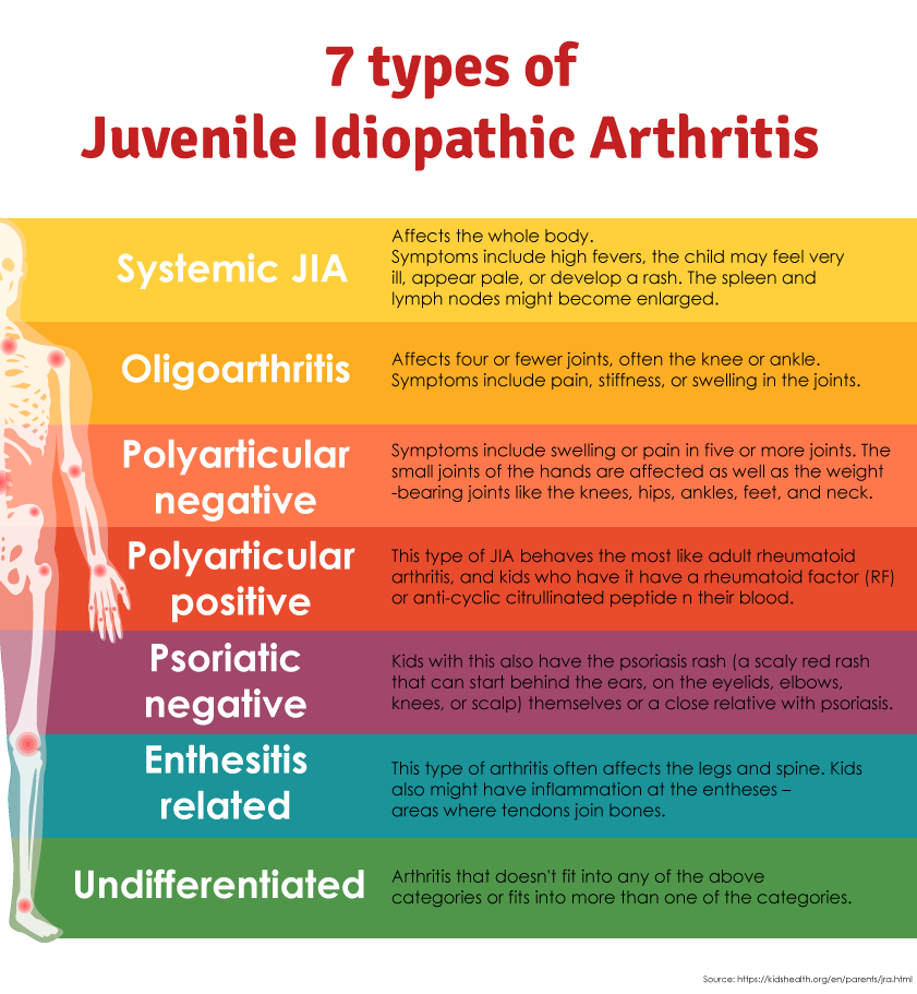 initial presentation of juvenile rheumatoid arthritis