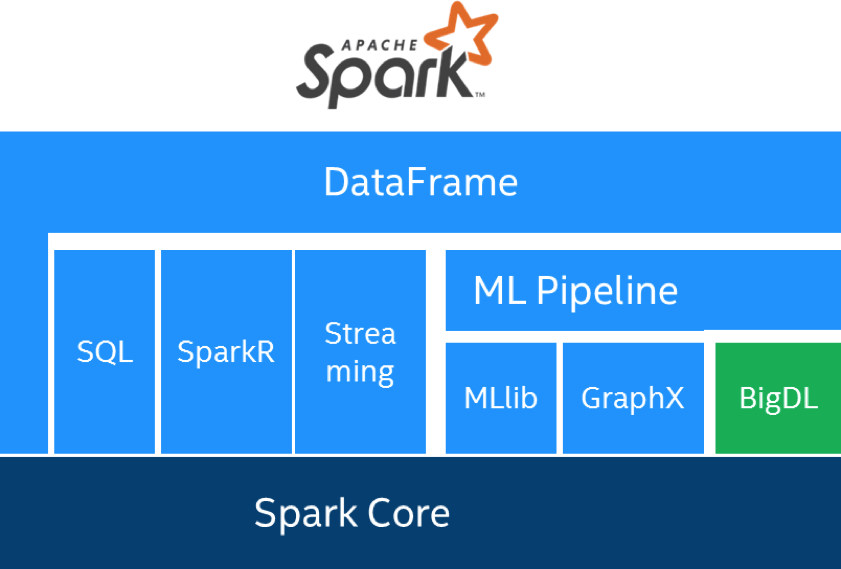 spark bigdl