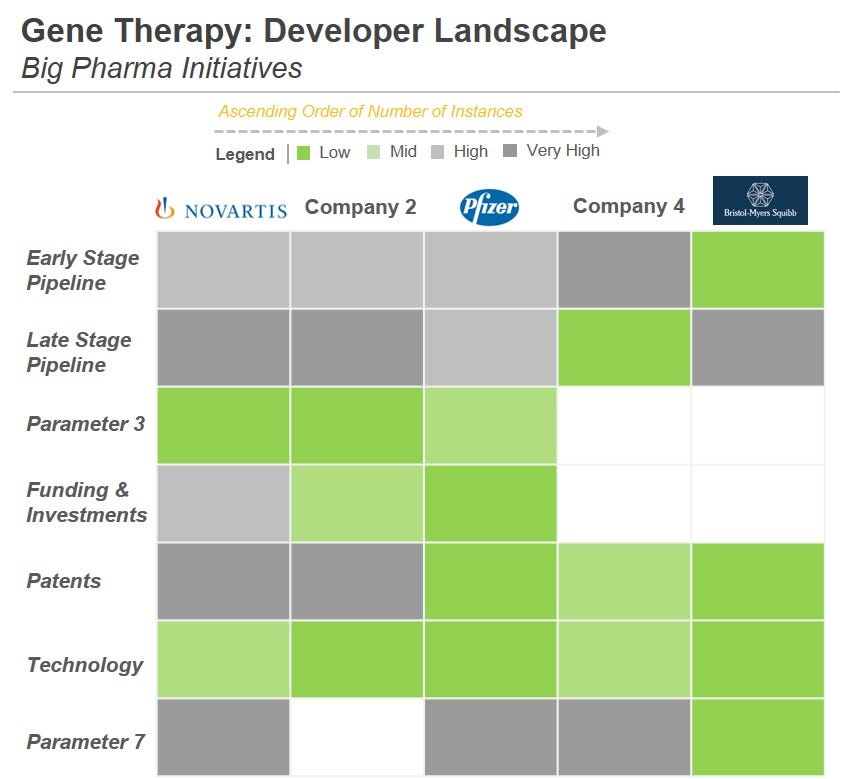 big pharma investment in gene therapy
