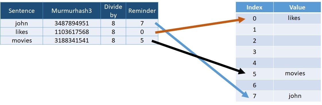 categorical features with high cardinality