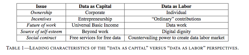 Data As Labor Data As Labor Rethinking Jobs In The By Arif Khan Singularitynet