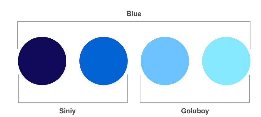 How To Change User Behaviour. Let’s Assume Your New Design Is Novel 