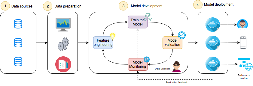 Feature Engineering — Automation and Evaluation — Part 1 | by Maher ...