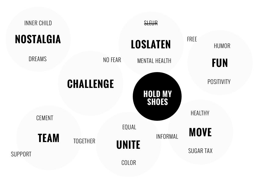 What are the basics of a successful brand? by Bert Schols Medium