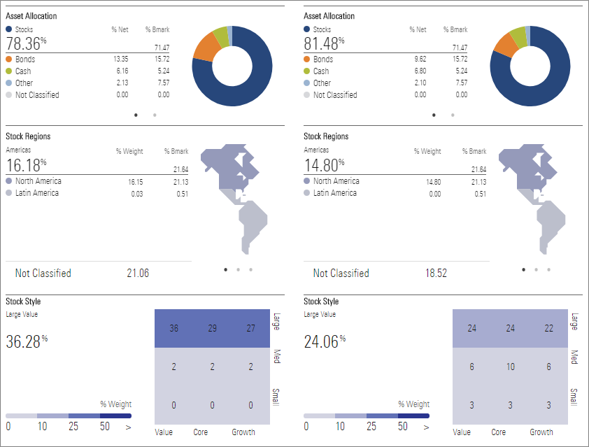 investment portfolio api