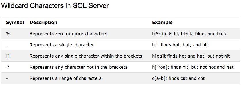 Sql For Beginners Jen Lim Medium