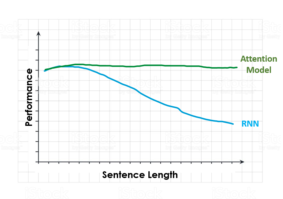 learning deep learning for nlp