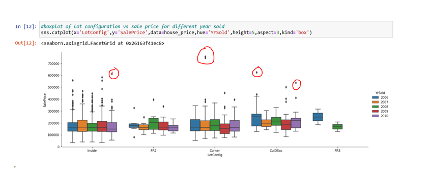 Outliers In Data And Ways To Detect Them By Anju Rajbangshi Analytics Vidhya Medium