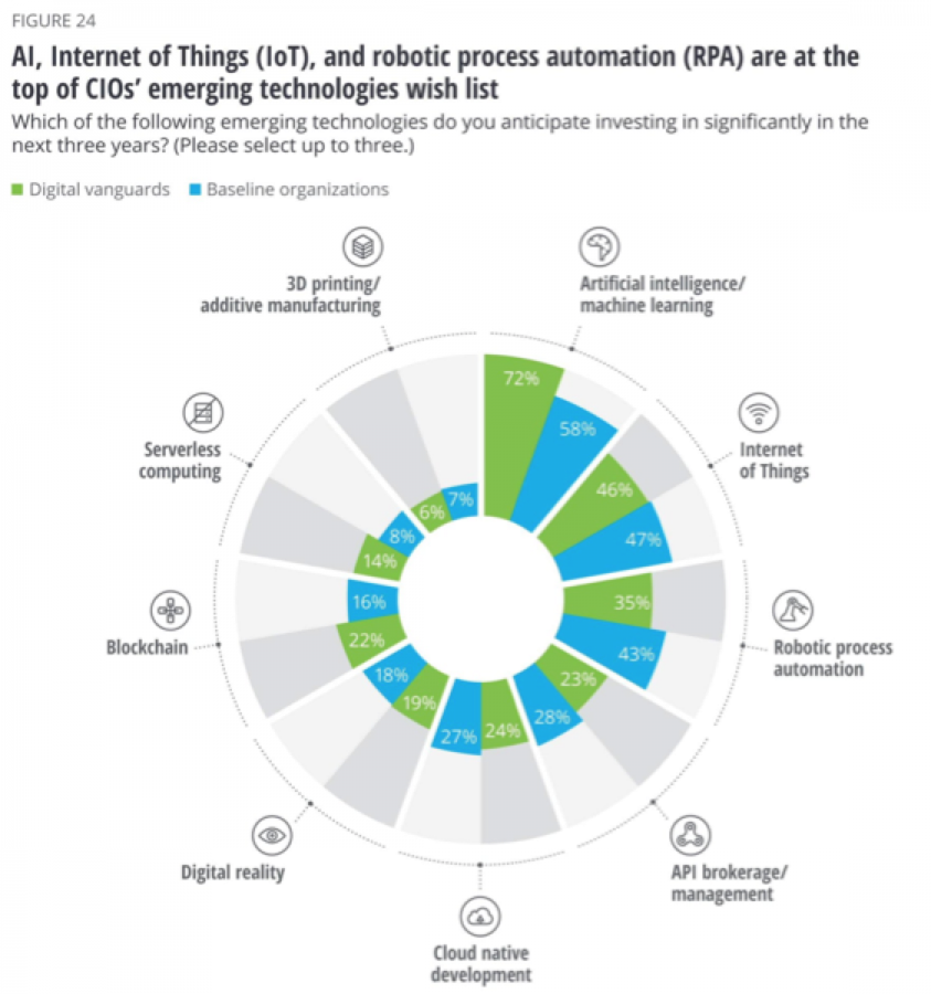 cio rpa