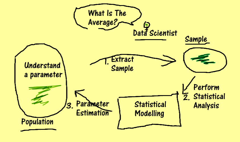 Understanding Probability And Statistics: Statistical Inference For Data Scientists | by Farhad Malik | Towards Data Science