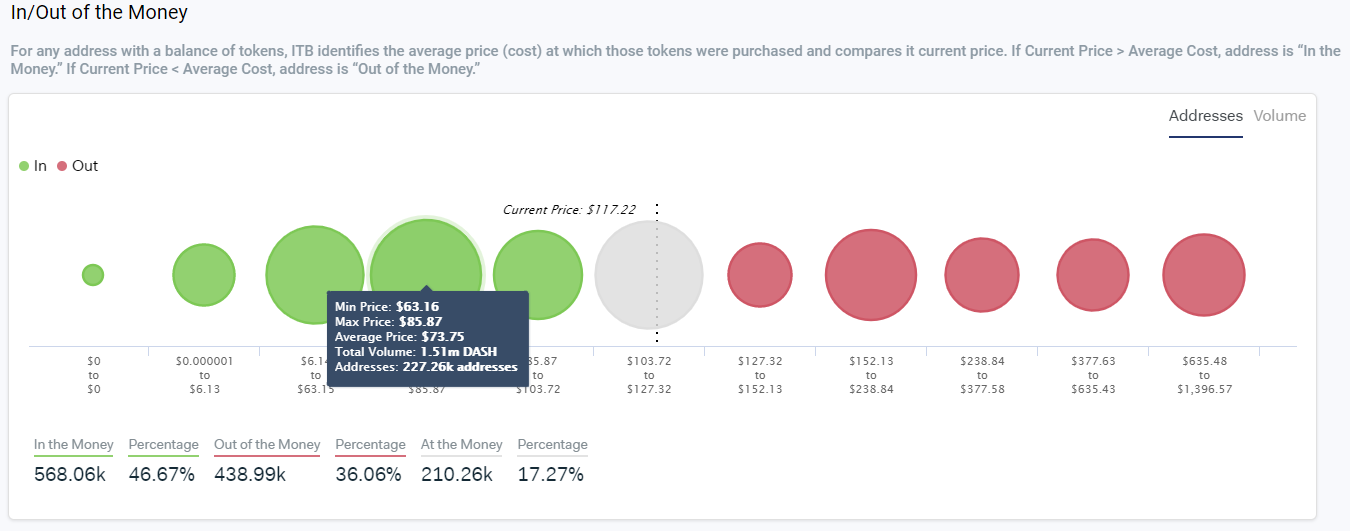 In/Out of the Money By IntoTheBlock
