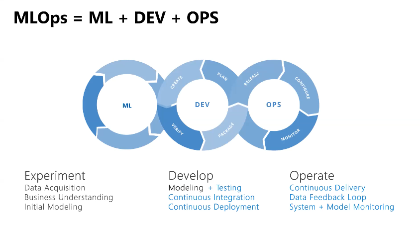 machine learning in it operations