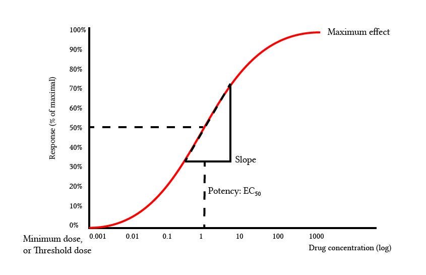 How are drugs invented? Part II — Modern drug discovery by Omar