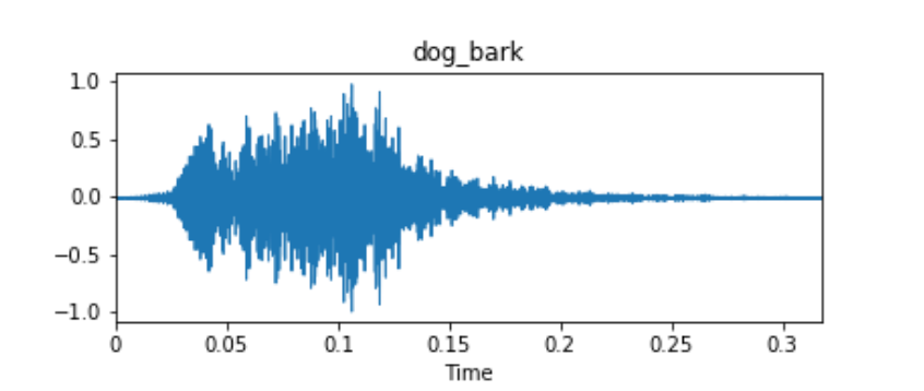 signal processing machine learning python