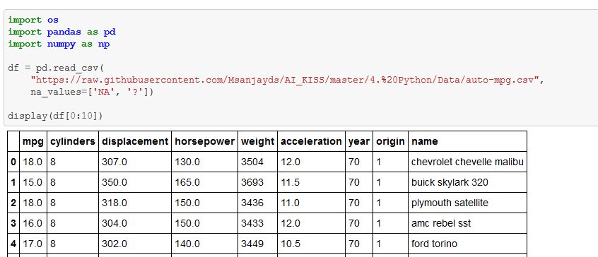 Pandas Apply and Map. Apply and Map function on a pandas… | by