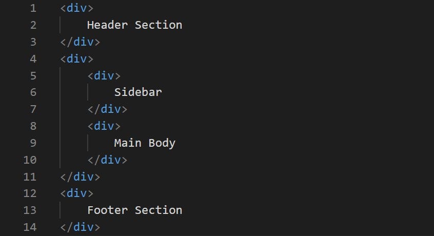 Change To Meaningful Html You Can Easily Create Your Website With By Aman Jain Uncover Front End Development Medium