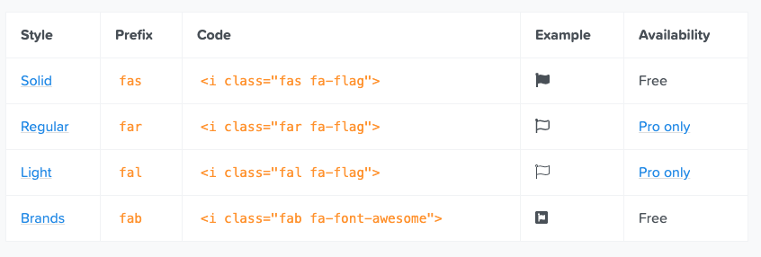 Download Is Not Exported From Fortawesome Free-Solid-Svg-Icons
