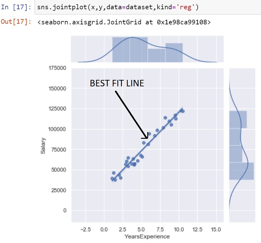 Linear Regression and it’s Mathematical Implementation | by RAHUL ...