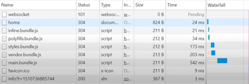 Compilation In Angular A Complete Guide To Understand What By Yuva Naga Sai The Startup Medium Compilation In Angular A Complete Guide To Understand What By Yuva Naga Sai The Startup Medium
