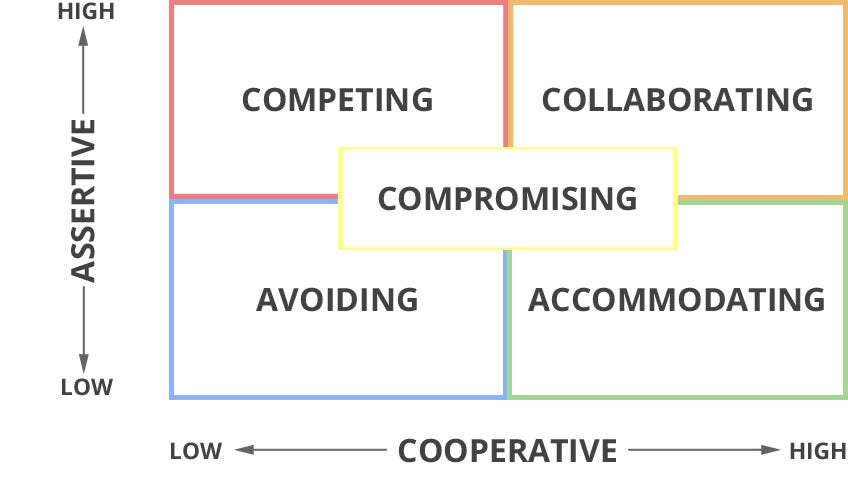Tips For Resolving Project Team Conflicts By Sandeep Kashyap ProofHub Blog