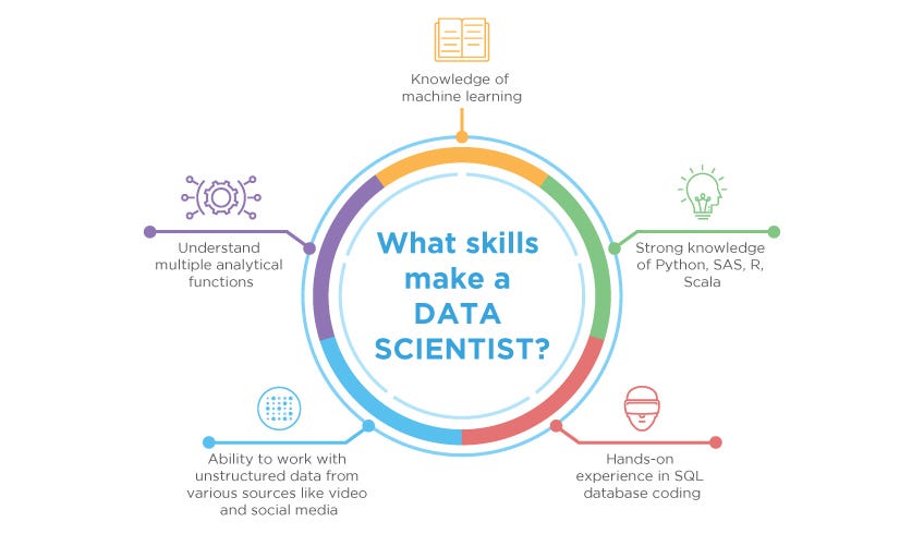 Yuk Kenalan Dengan Data Science Dalam Pengolahan Suatu Data By Deby Silvia Agnes Wripolinema Medium