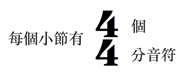 音樂abc 第四章 拍子記號及拍子 對於打算接觸音樂的朋友 By 王月walter Wong Medium 音樂abc 第四章 拍子記號及拍子 對於打算接觸音樂的朋友 By 王月walter Wong Medium