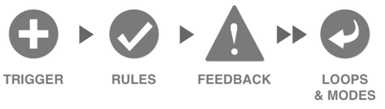 the four parts of micro interactions